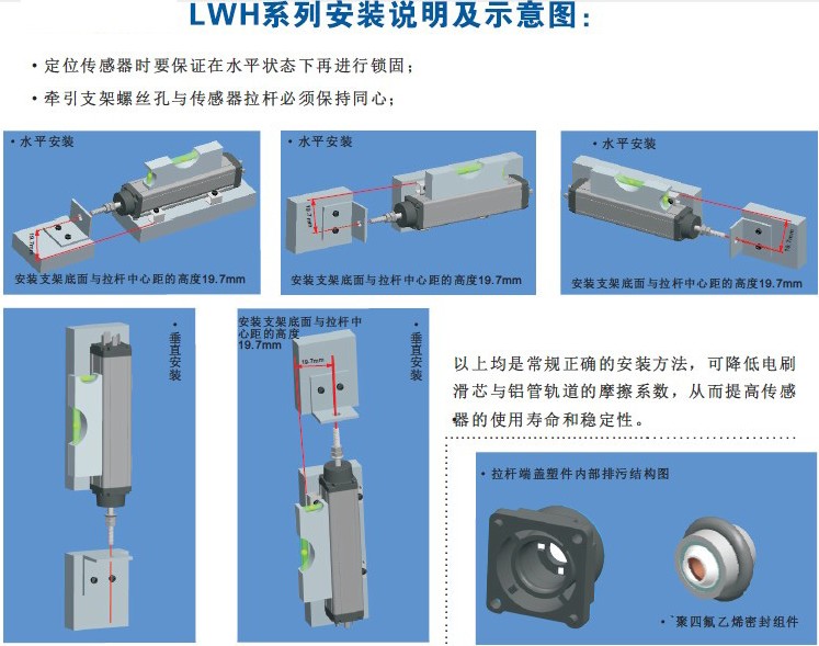 LWH直线位移传感器结构与安装简介